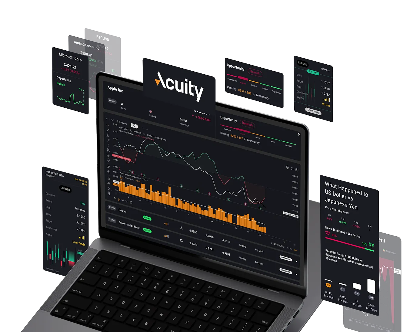 Empowering Traders